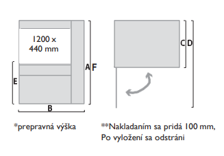 Orwak 3220 technické špecifiácie